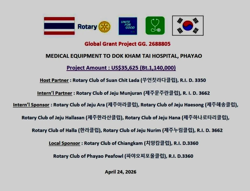สามพลังโรตารีไทย–เกาหลี ผนึกกำลัง มอบอุปกรณ์การแพทย์ 1.14 ล้านบาท แก่ รพ.ดอกคำใต้
