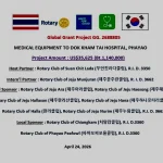 สามพลังโรตารีไทย–เกาหลี ผนึกกำลัง มอบอุปกรณ์การแพทย์ 1.14 ล้านบาท แก่ รพ.ดอกคำใต้